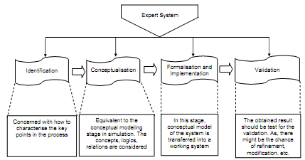 1381_The Nature of Expert Systems.png